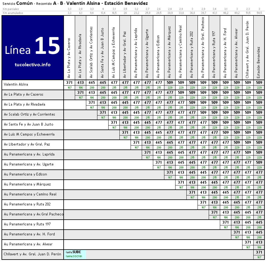 tarifa colectivo línea 15